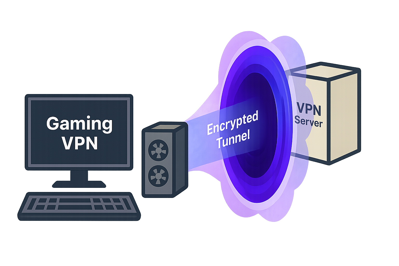 Perth Gaming VPN network diagram